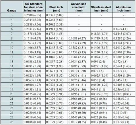 standard gauge weight chart